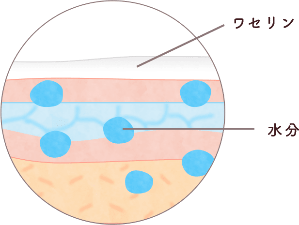 乾燥肌 予防しよう ベビーワセリン 健栄製薬