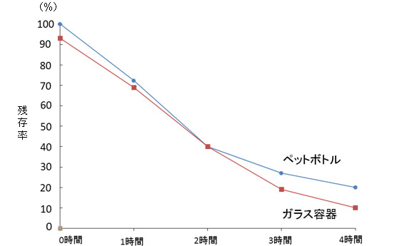 健栄製薬 | 開封後の使用期限は？ | 感染対策・手洗いの消毒用エタノールのトップメーカー