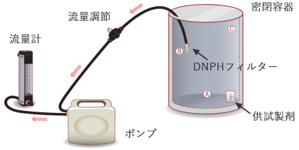 図１：試験装置概略図