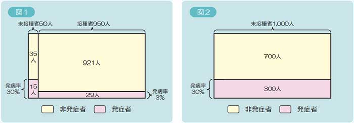 図1