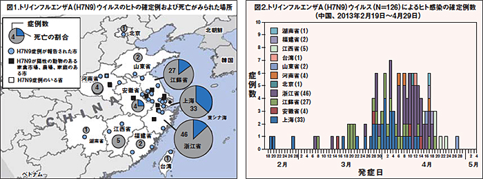 図1-2