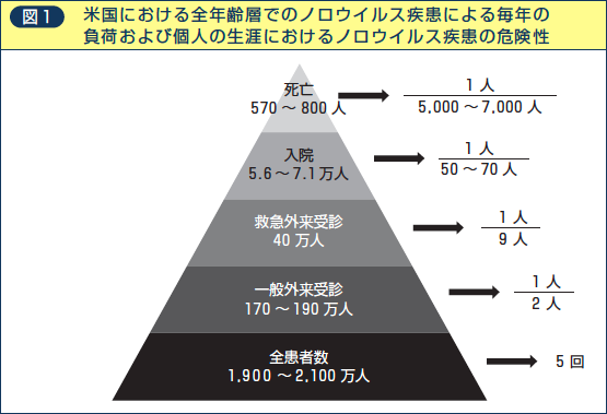 図−1