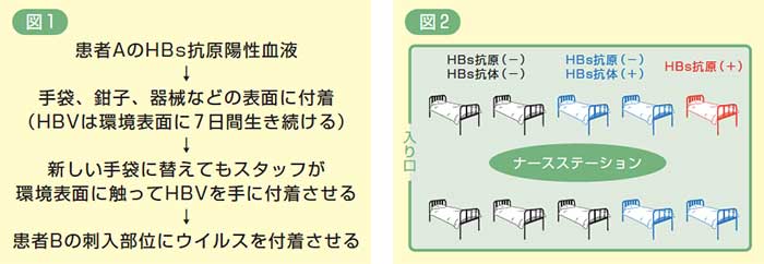 図1-2