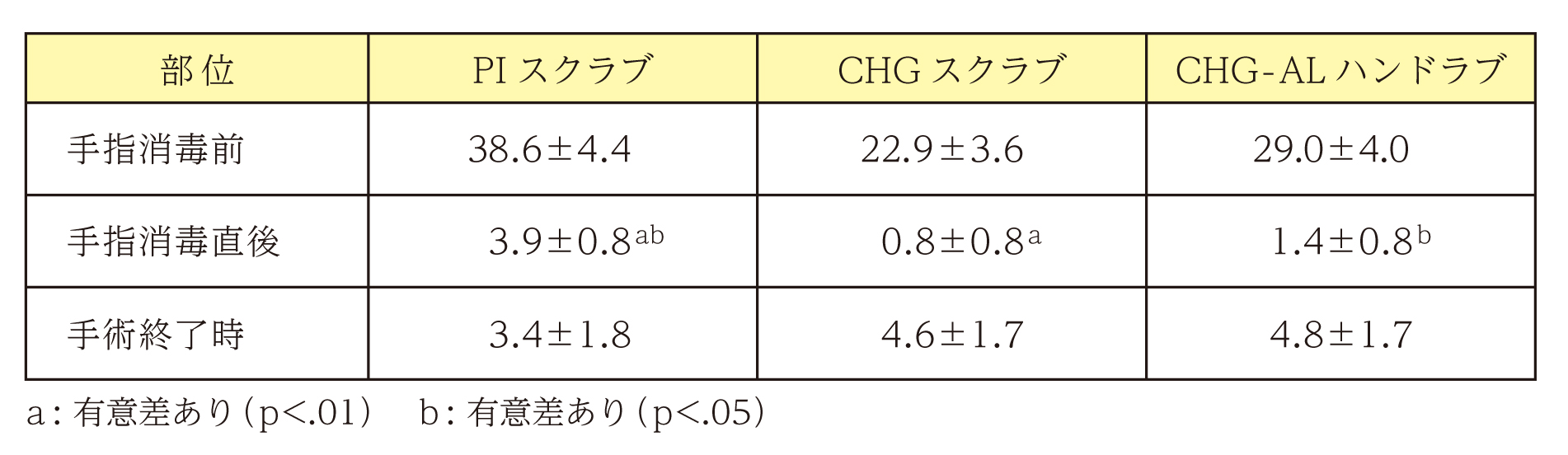 PickUp8表