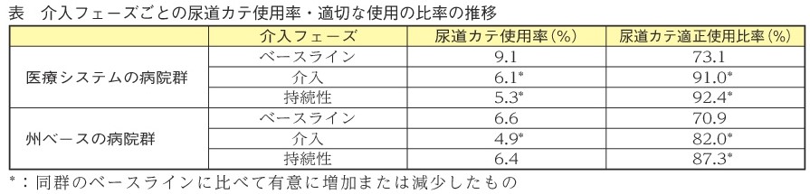 ｹﾝｴｰ海外論文Pickup vol.21-001