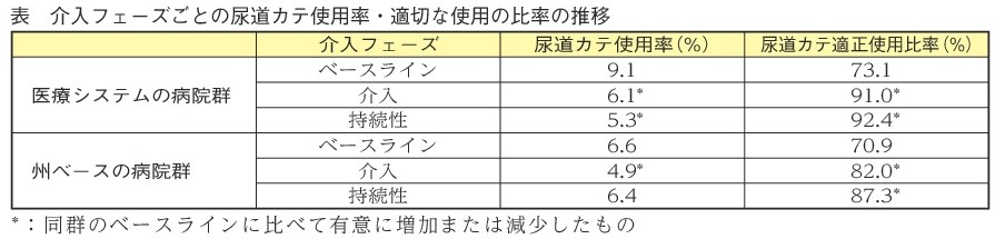 ｹﾝｴｰ海外論文Pickup vol.21-001