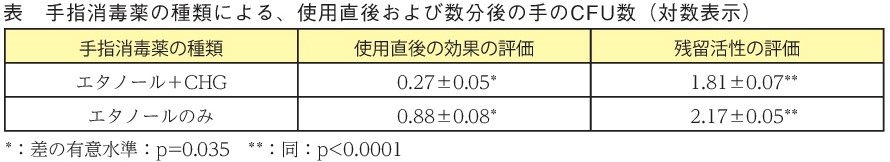 ｹﾝｴｰ海外論文Pickup vol.22-001