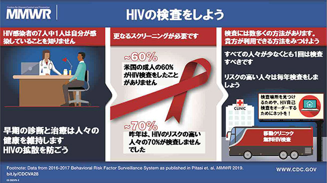 HIVの検査をしよう