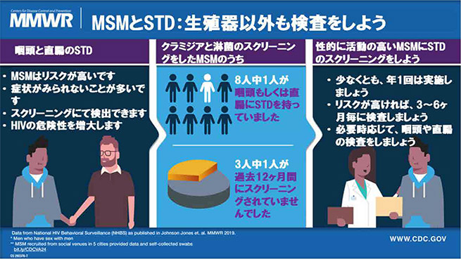 MSMとSTD:生殖器以外も検査をしよう