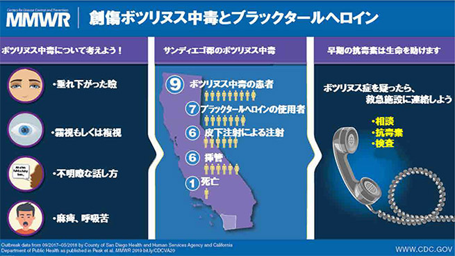 創傷ボツリヌス中毒とブラックタールヘロイン