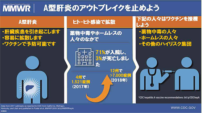 A型肝炎のアウトブレイクを止めよう