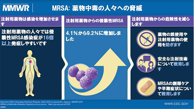 MRSA:薬物中毒の人々への脅威