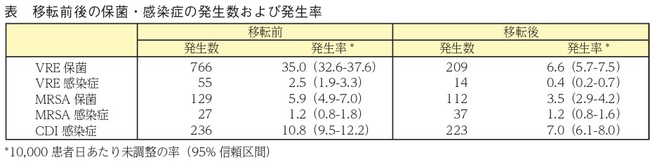 ｹﾝｴｰ海外論文Pickup vol.36_page-00012