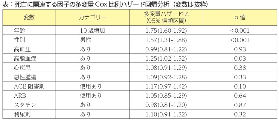 ｹﾝｴｰ海外論文Pickup vol.44_page-00022