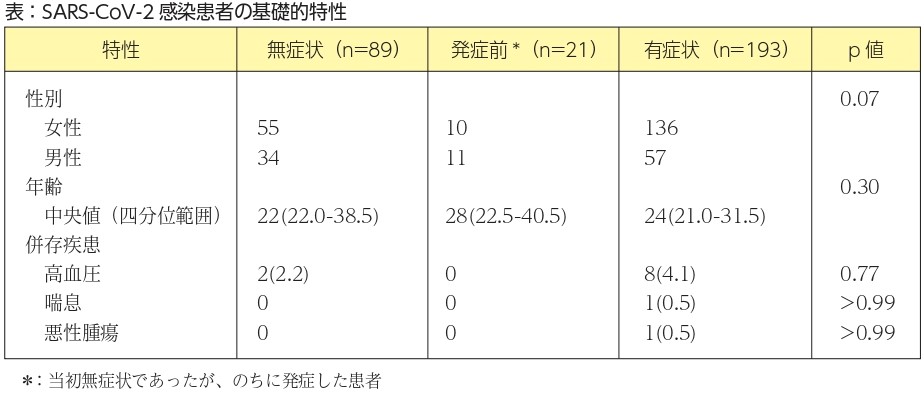 ｹﾝｴｰ海外論文Pickup vol.45_page-00022