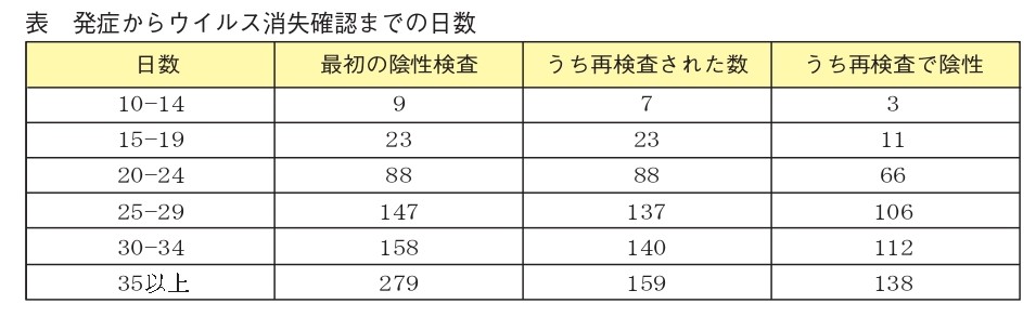 ｹﾝｴｰ海外論文Pickup vol.46_page-0002