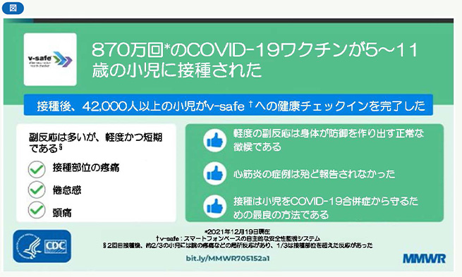 870万回*のCOVID-19ワクチンが5～11歳の小児に接種された