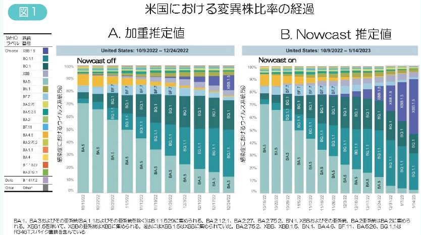 図1　米国における変異株比率の経過