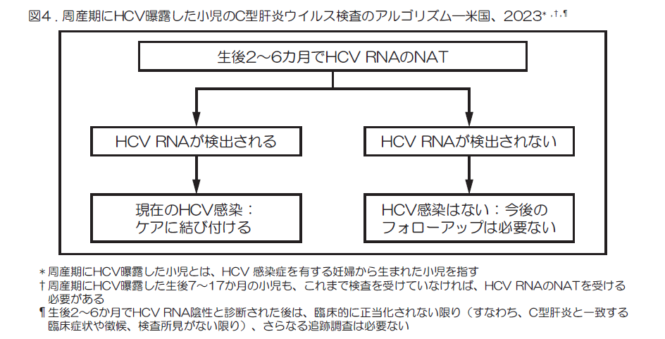 図4