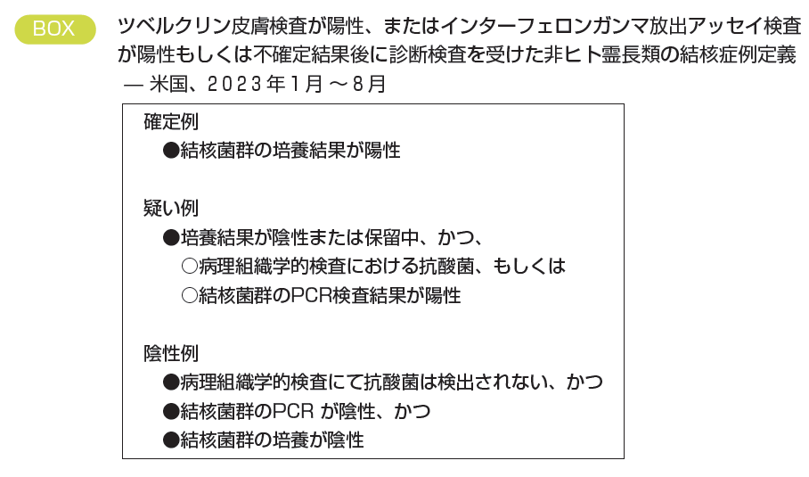 BOX:ツベルクリン皮膚検査が陽性、またはインターフェロンガンマ放出アッセイ検査が陽性もしくは不確定結果後に診断検査を受けた非ヒト霊長類の結核症例定義 ̶ 米国、2023年1月～8月