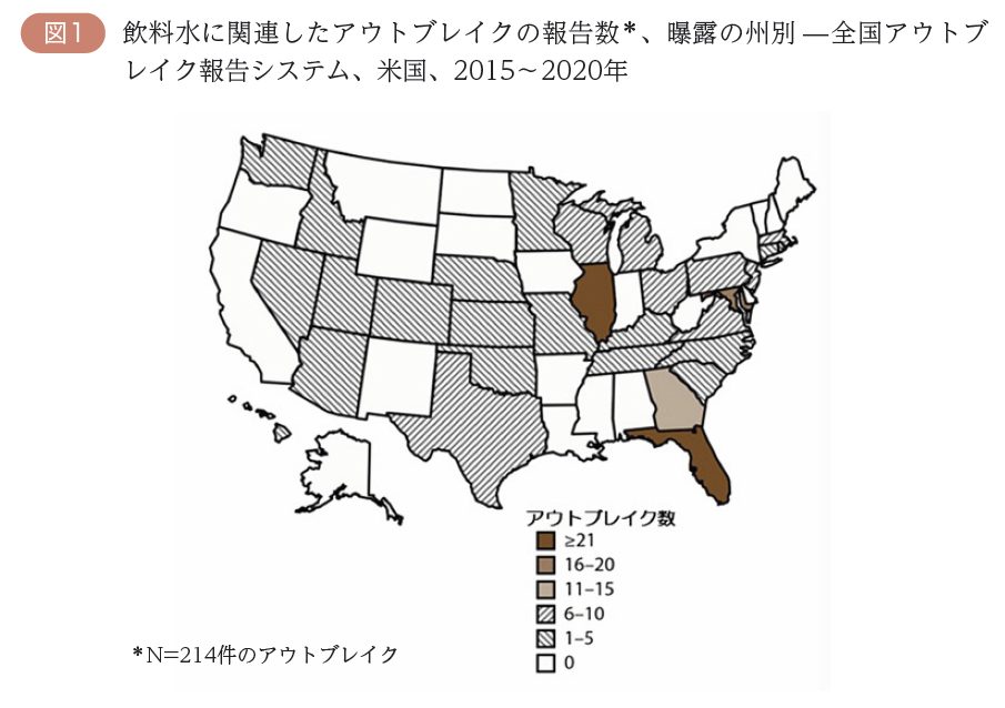 図1.飲料水に関連したアウトブレイクの報告数＊、曝露の州別̶ 全国アウトブレイク報告システム、米国、2015～2020年