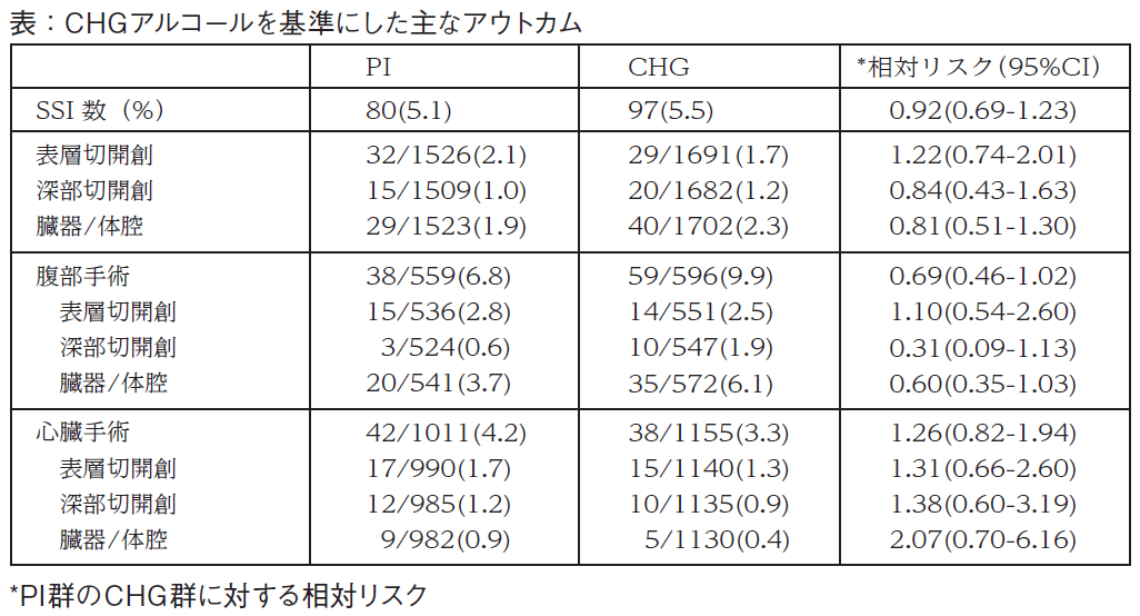 表