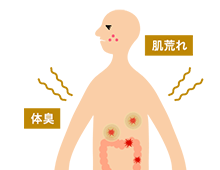 便秘が引き起こす症状のイラスト