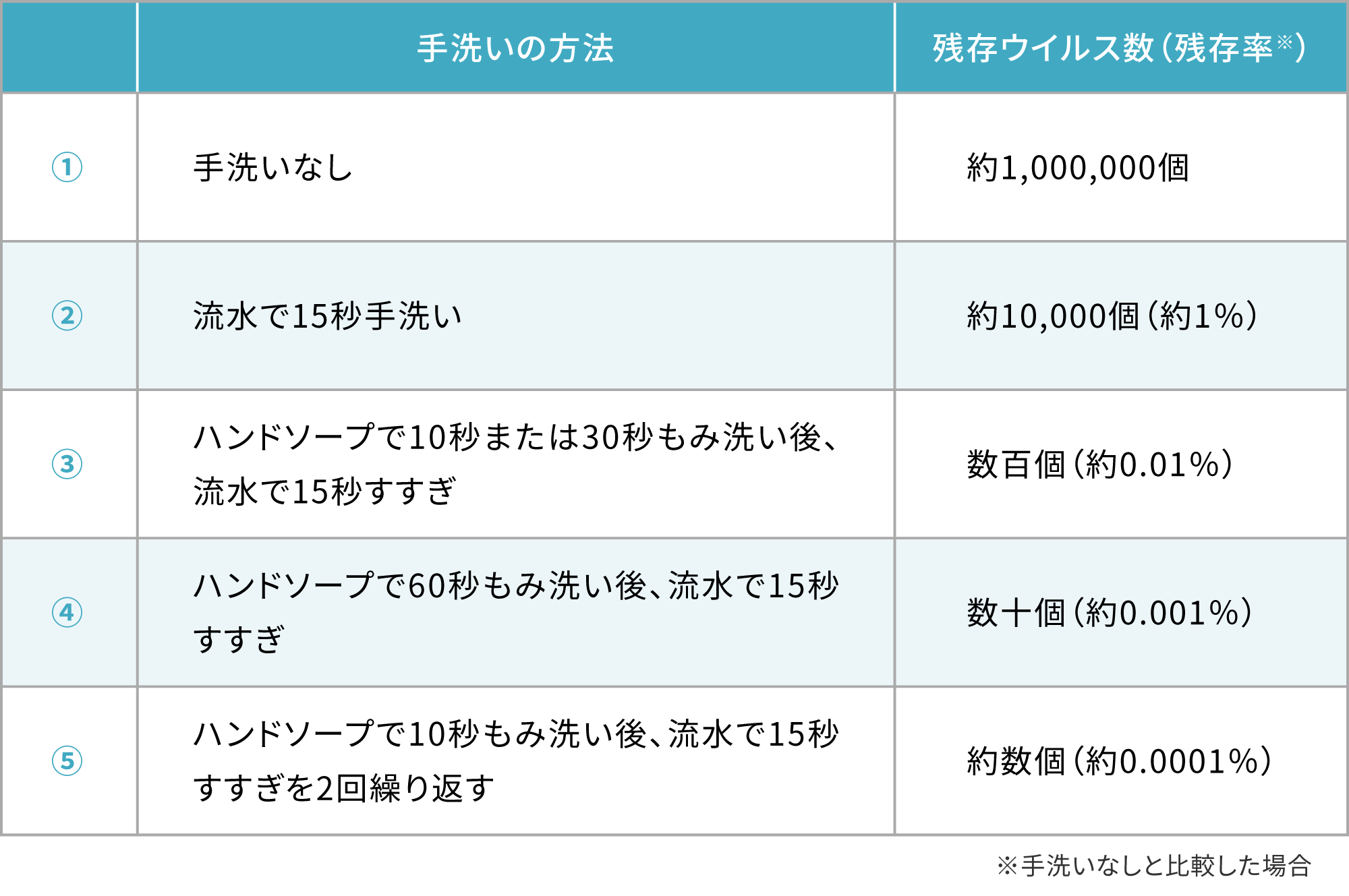医師監修 ノロウイルス予防に効果的な手洗い方法 衛生的手洗い を実践しよう ノロウイルスなど感染症予防について 健栄生活 医師監修 ノロウイルス予防に効果的な手洗い方法 衛生的手洗い を実践しよう ノロウイルスなど感染症予防について 健栄生活