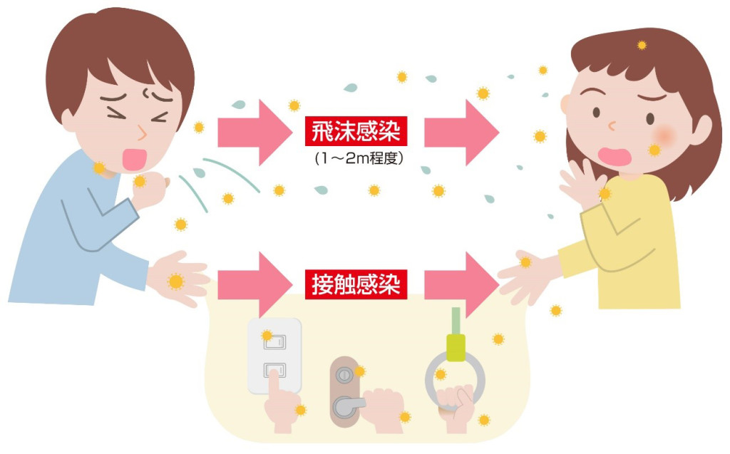 医師監修 インフルエンザは潜伏期間でも感染する 流行時期にとるべき対策 健栄生活