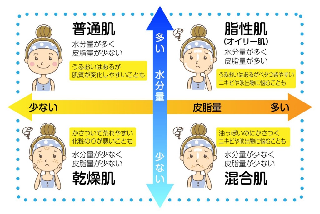 医師監修 乾燥肌の基準は 判断する目安や防ぐためのケアを紹介 健栄生活