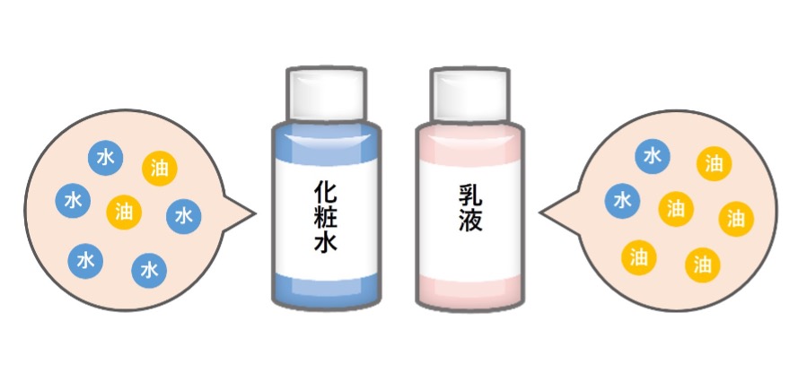 医師監修 乾燥肌には乳液で保湿を 役割と選び方のポイントをご紹介 健栄生活