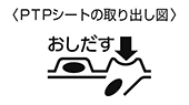 酸化マグネシウムE便秘薬 PTPシートの取り出し図