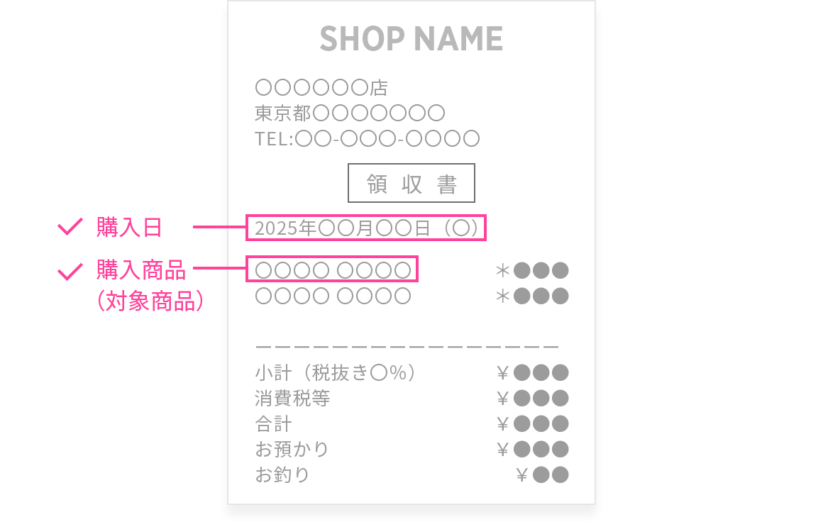 購入日・購入商品（対象商品）