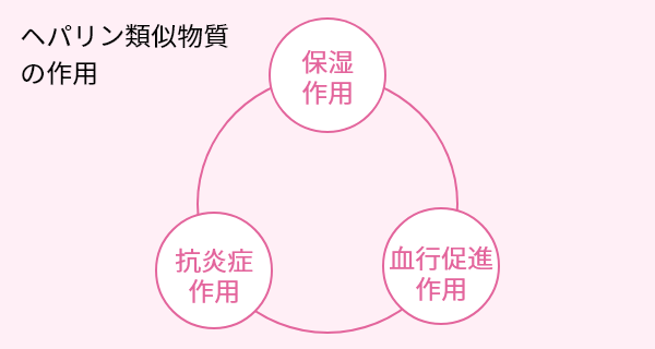 ヘパリン類似物質とは何ですか？