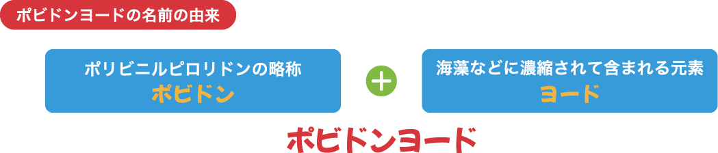 ポビドンヨードの名前の由来