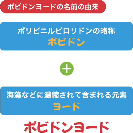 ポビドンヨードの名前の由来