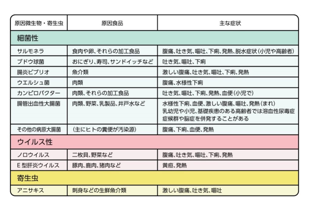 どのようなテストが行われる可能性がありますか?